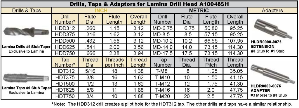 Drills, Taps & Adaptors for Lamina Drill Head A10048sh